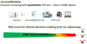 Lifegene Biomarks Cervical MethDX